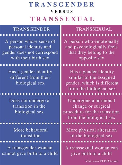 The Difference Between Transgender and Transsexual Women